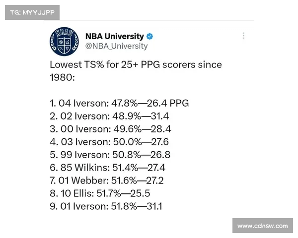 深入分析NBA真实命中率影响因素与球员表现的关系